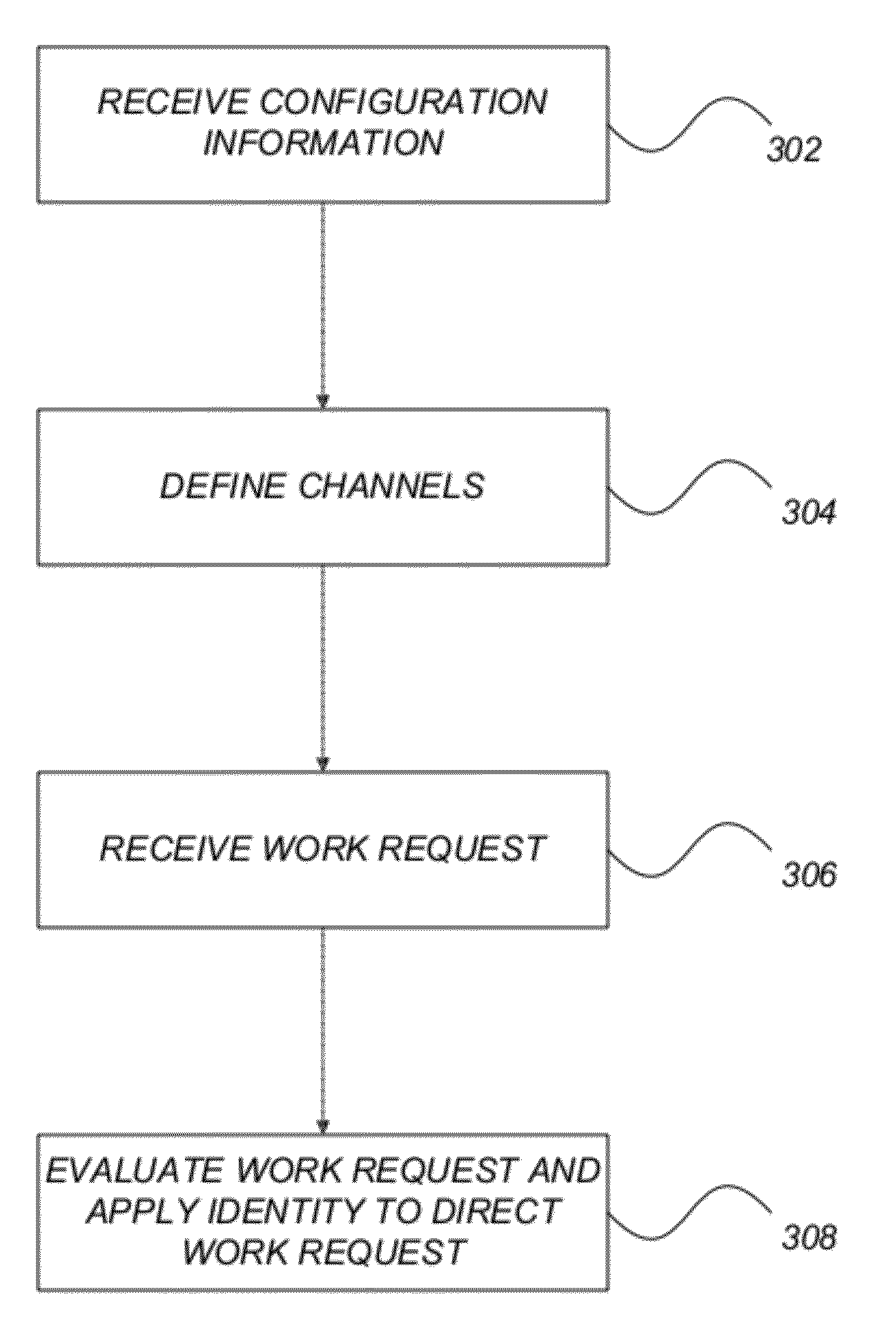 Scalable distributed compute based on business rules