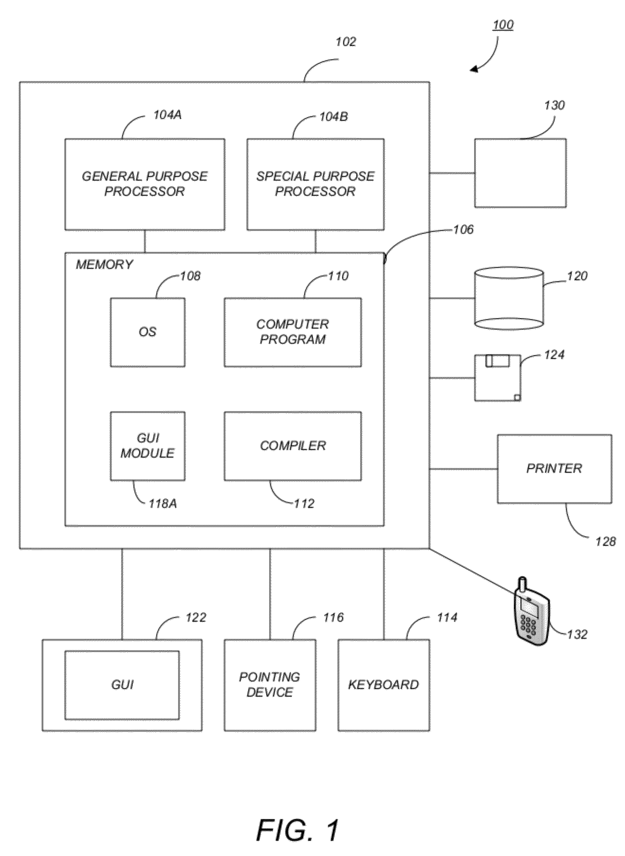 Scalable distributed compute based on business rules