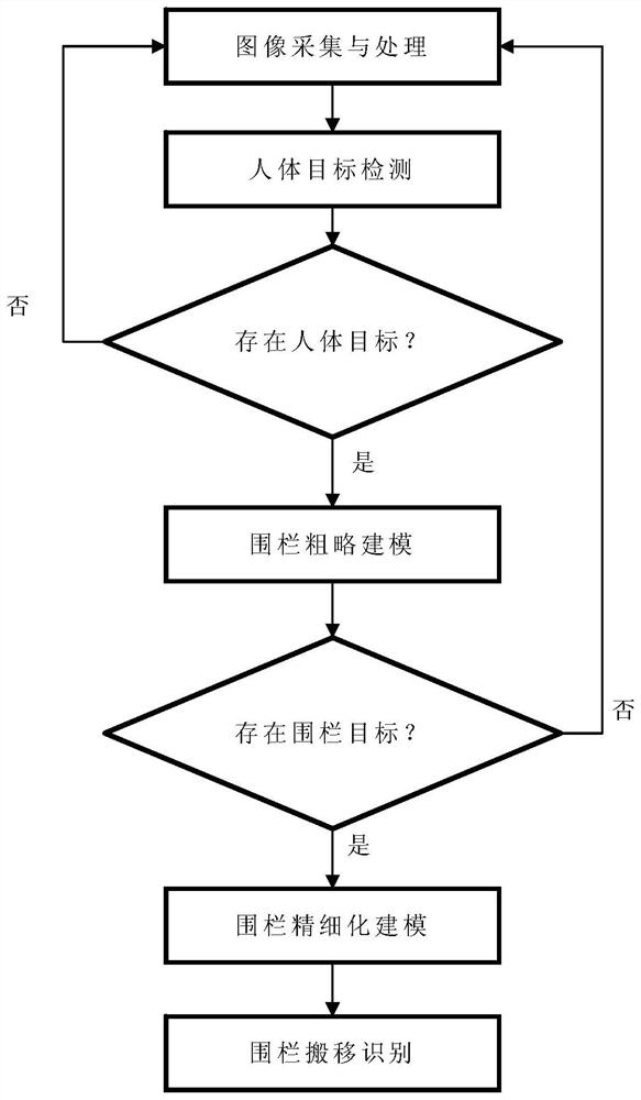 Monitoring object movement identification method and system, terminal and storage medium