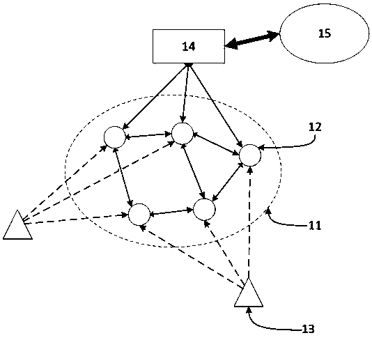 Network combination method