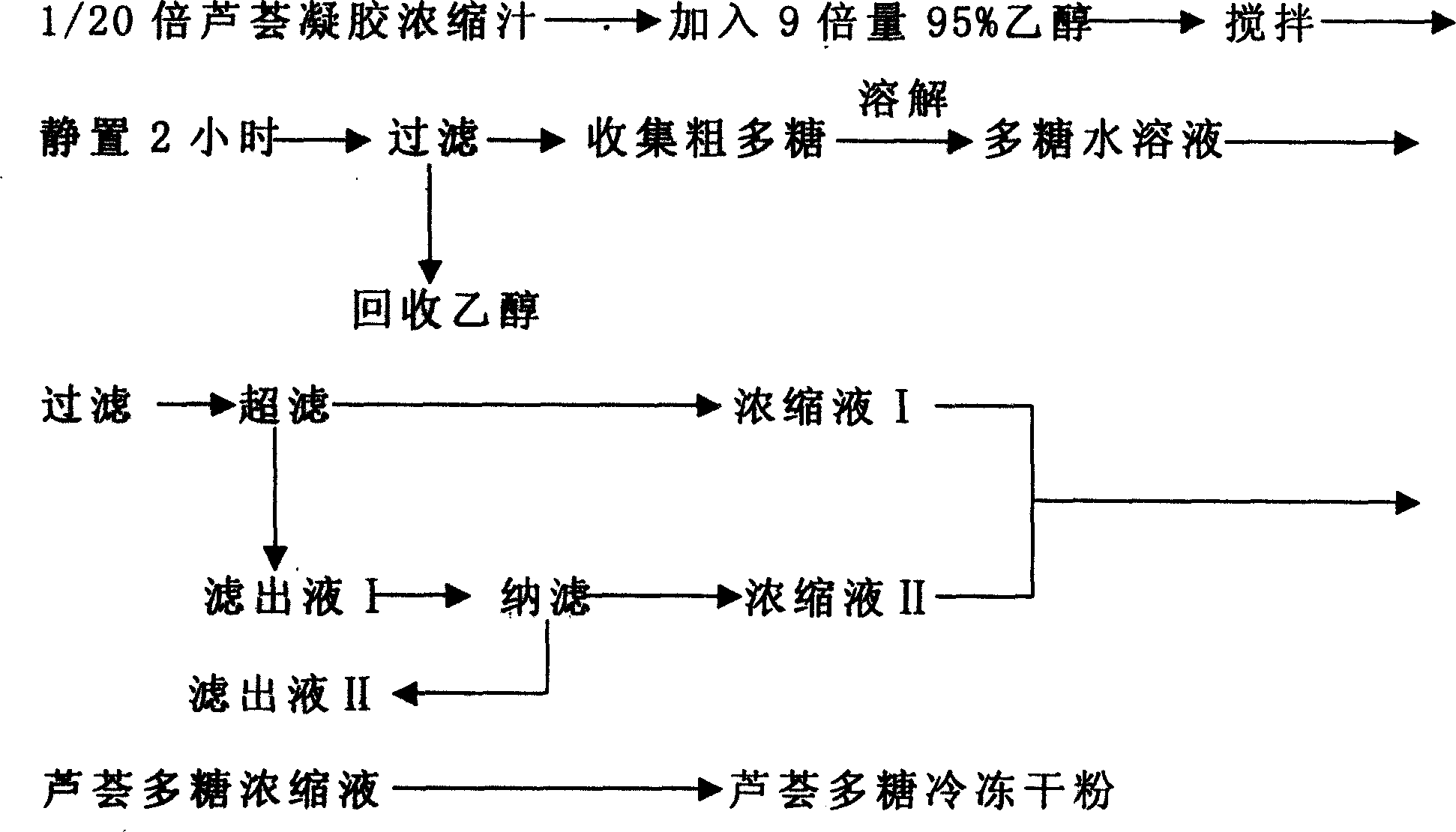 Process for extracting aloinose
