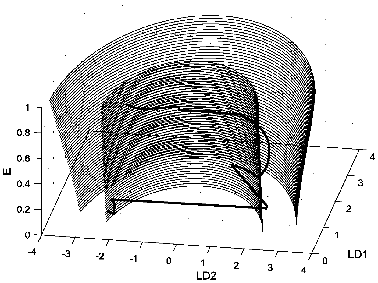 Balanced gliding trajectory self-adaptive planning method and system based on inverse kinetic solution and medium