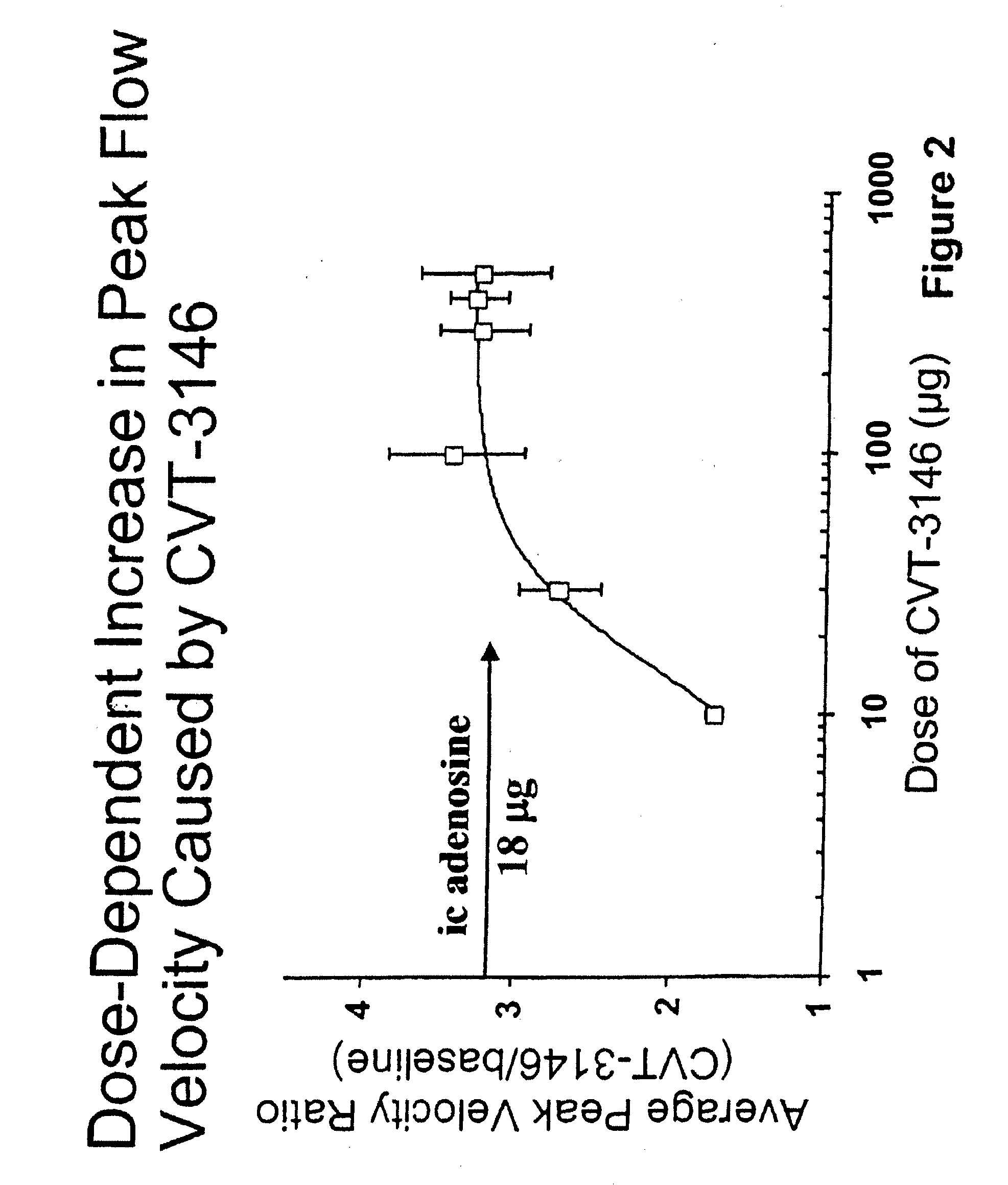 Myocardial perfusion imaging methods and compositions