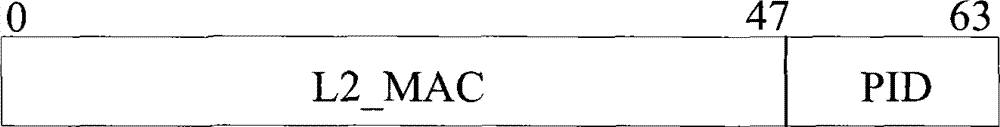 Method and exchange equipment for realizing fast Ethernet ring