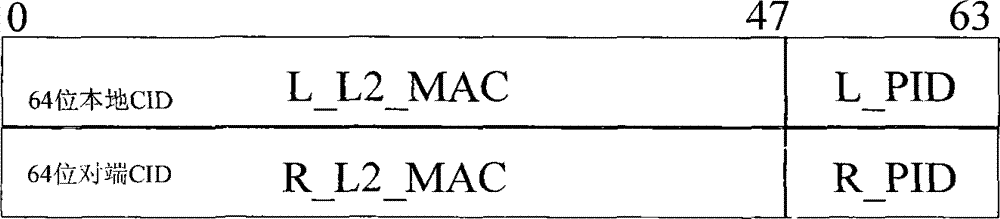 Method and exchange equipment for realizing fast Ethernet ring