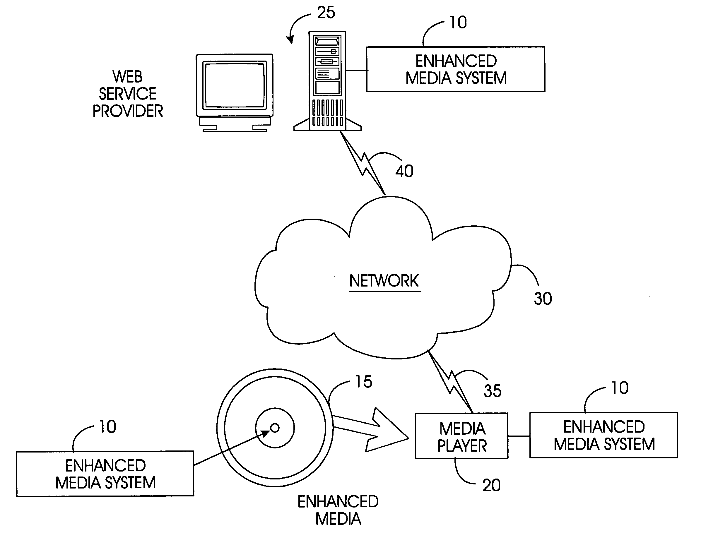 System, method, and service for delivering multimedia content by means of a permission to decrypt titles on a physical media