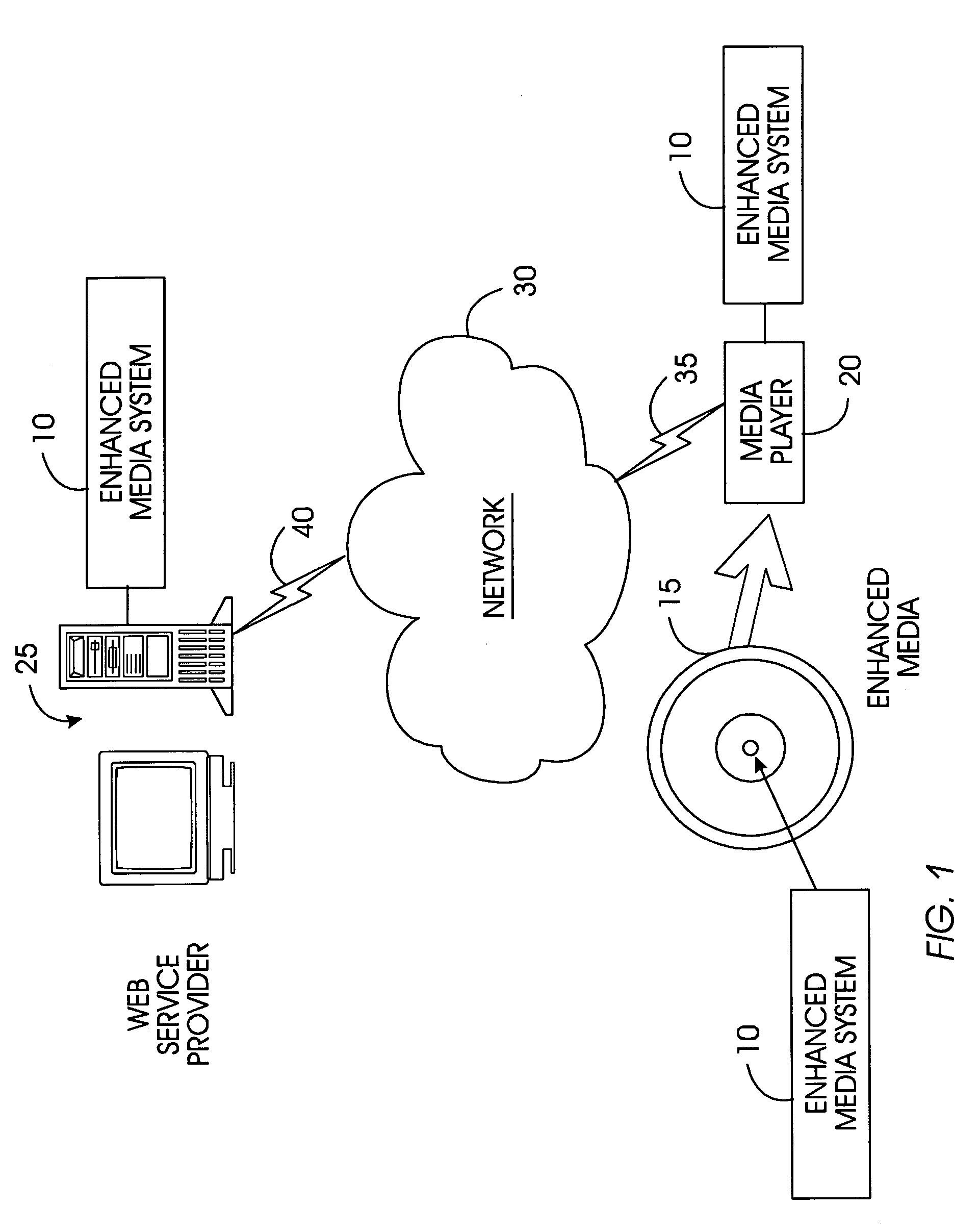 System, method, and service for delivering multimedia content by means of a permission to decrypt titles on a physical media