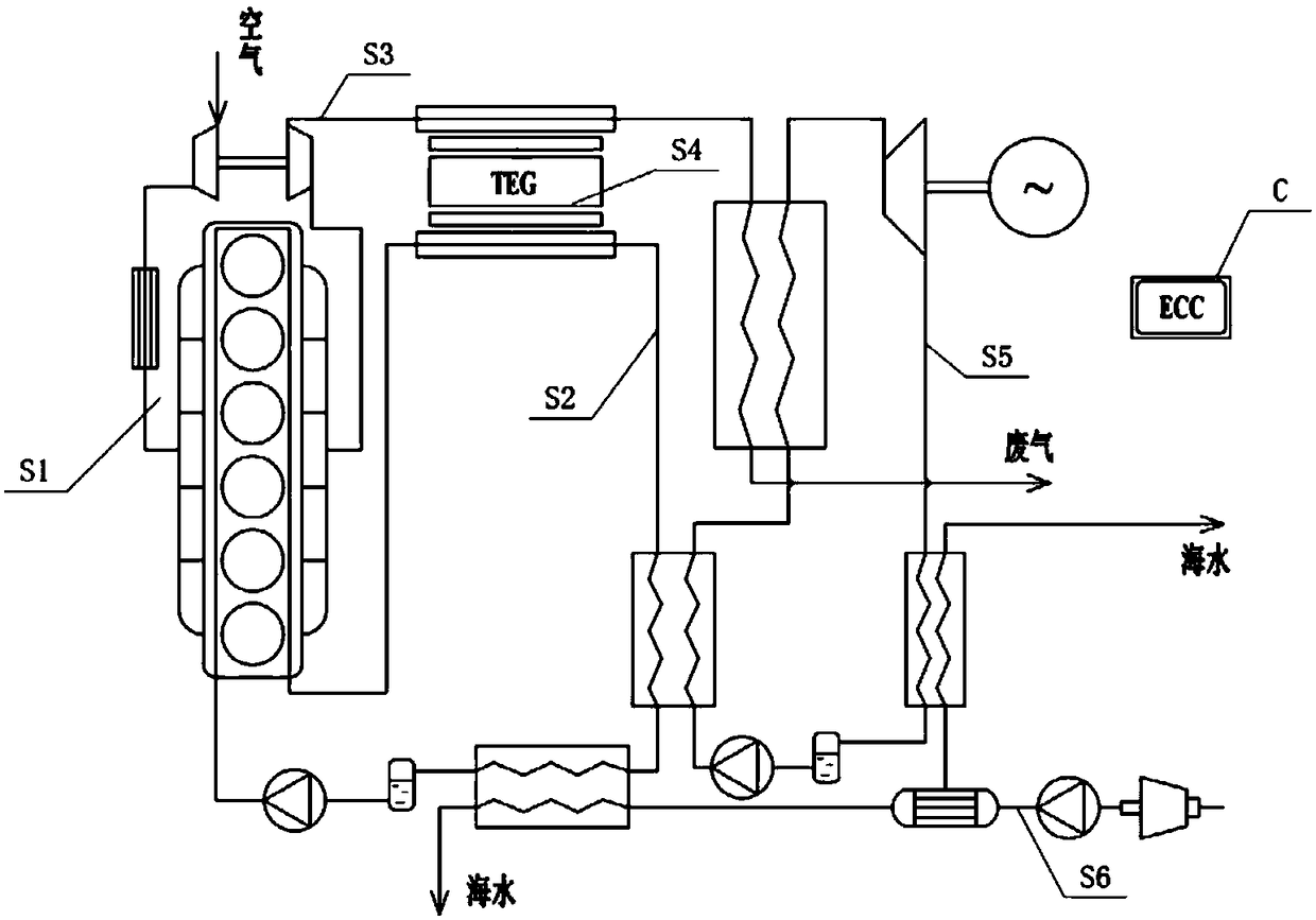 Marine diesel engine waste heat recovery system based on combination of thermoelectric power generation and organic Rankine cycle, and a method thereof