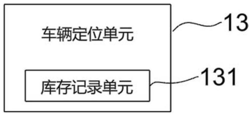 Plane warehouse intelligent logistics system