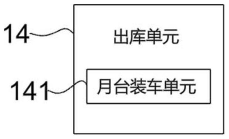 Plane warehouse intelligent logistics system