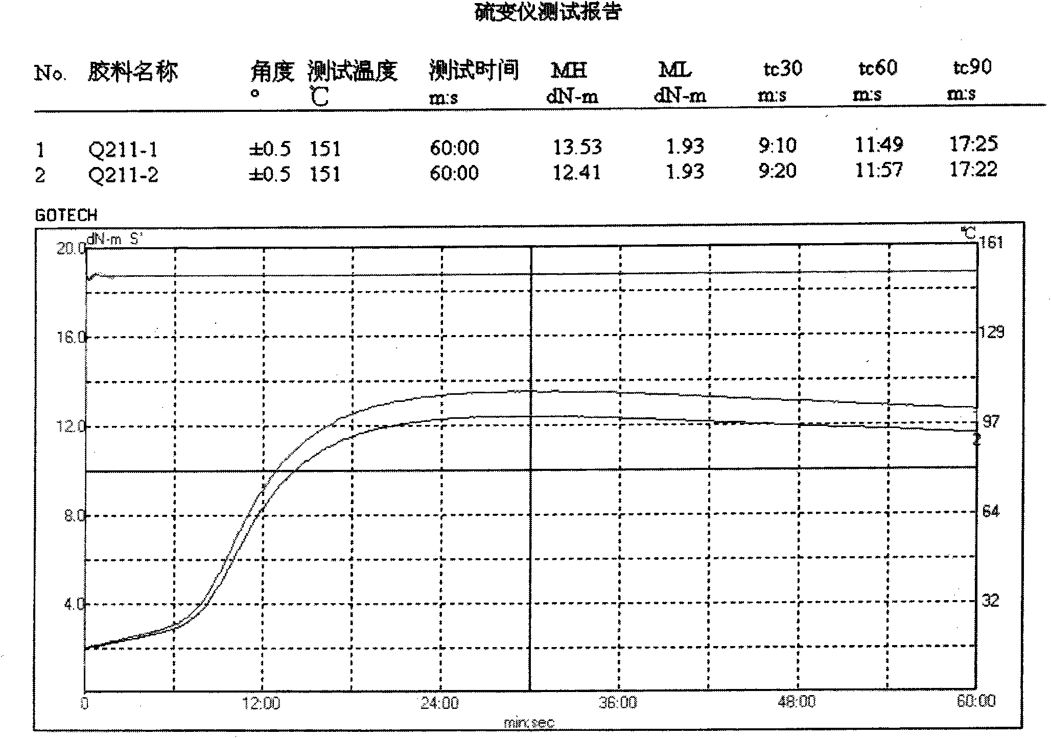 Anti-fatigue and deflection-resistant tire sidewall rubber and production process thereof