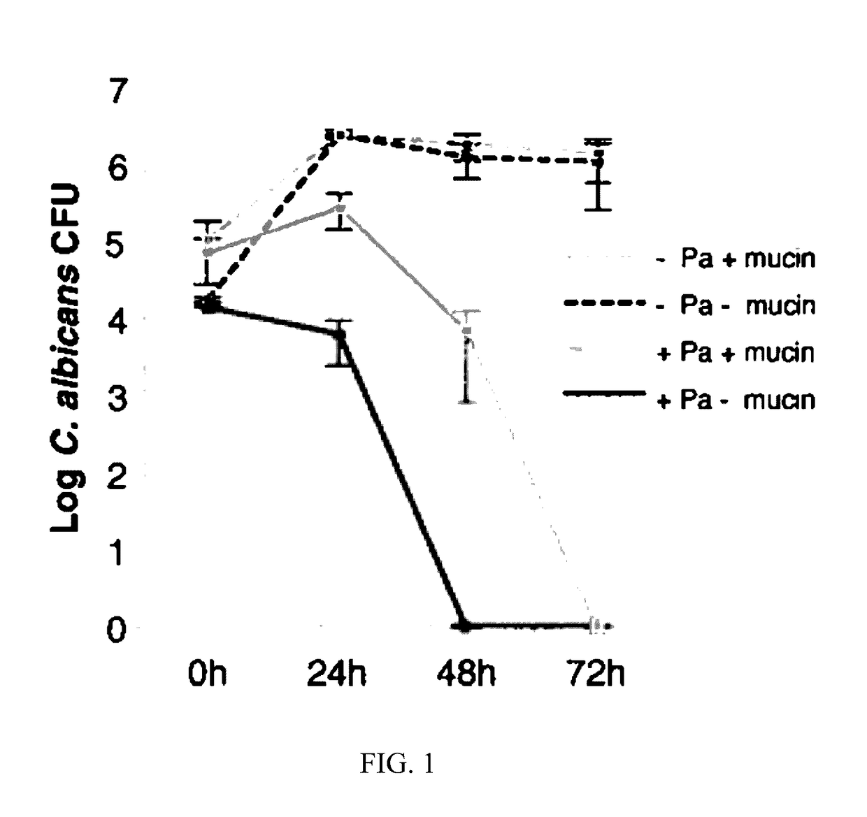 Isolated mucins and different microorganisms, and methods of use