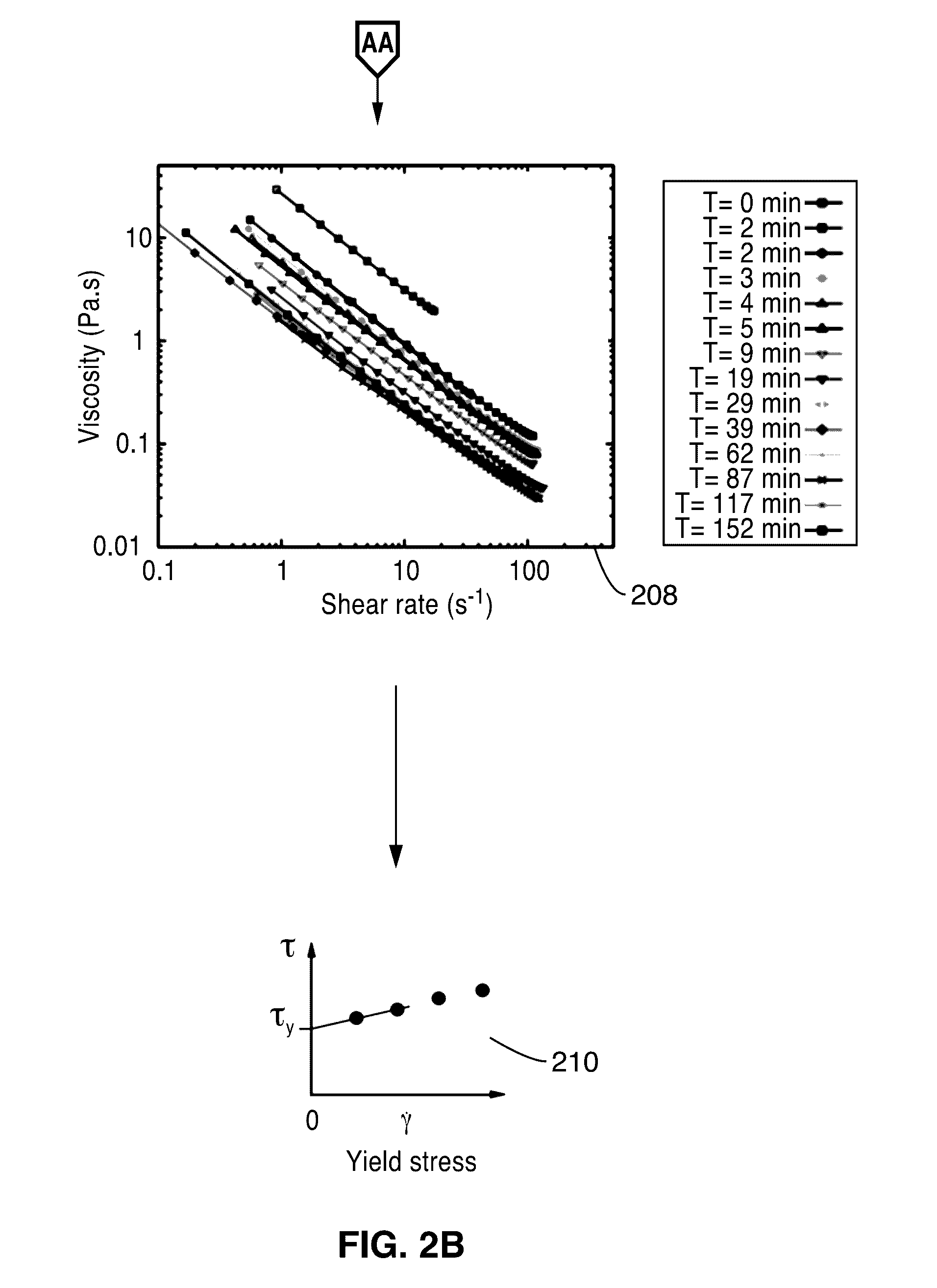 Methods for energy-efficient high solids liquefaction of biomass