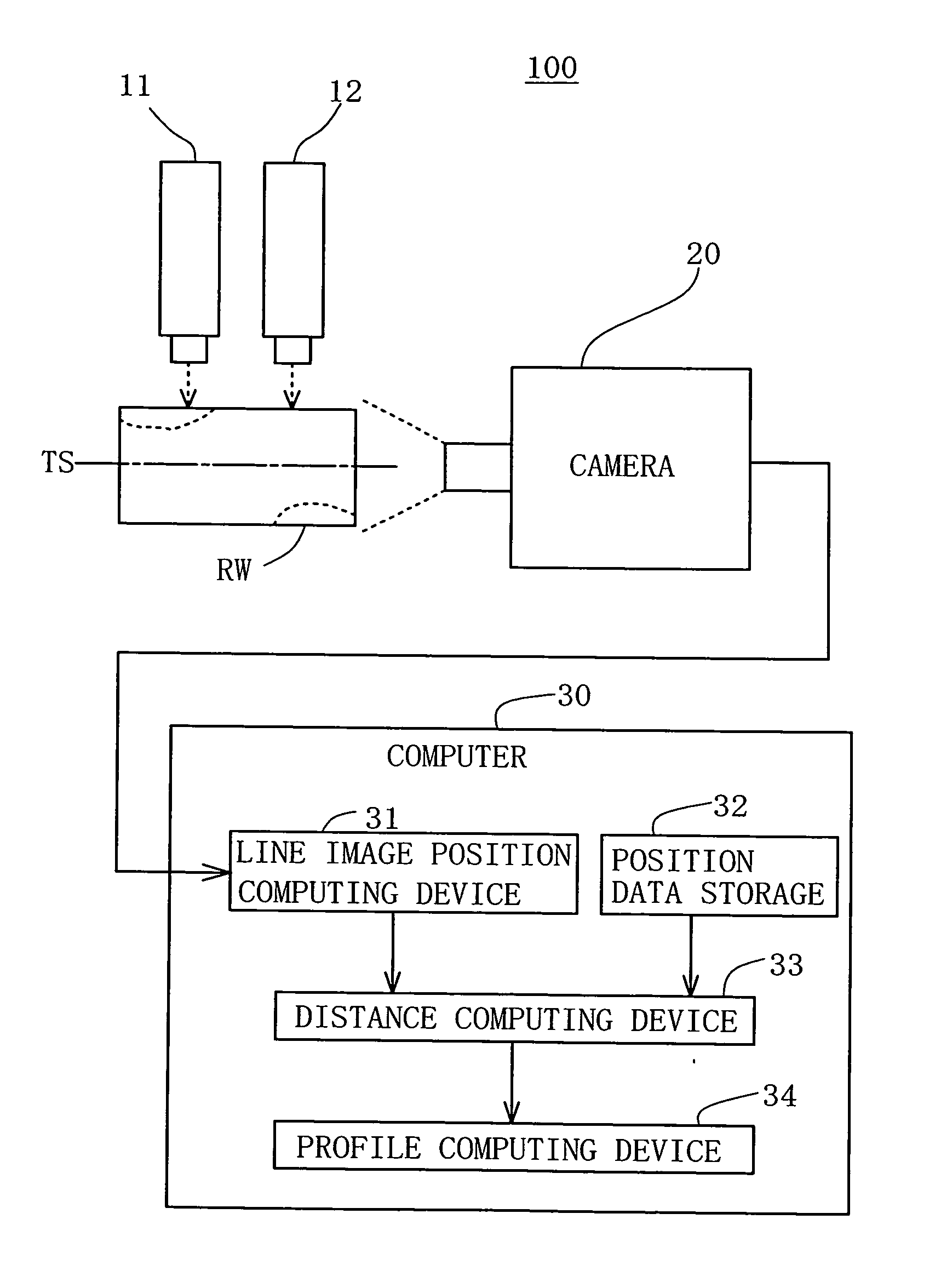 Apparatus and method for measuring three-dimensional shape of wood block