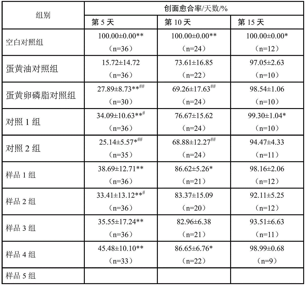 Medicine composition for promoting wound healing.