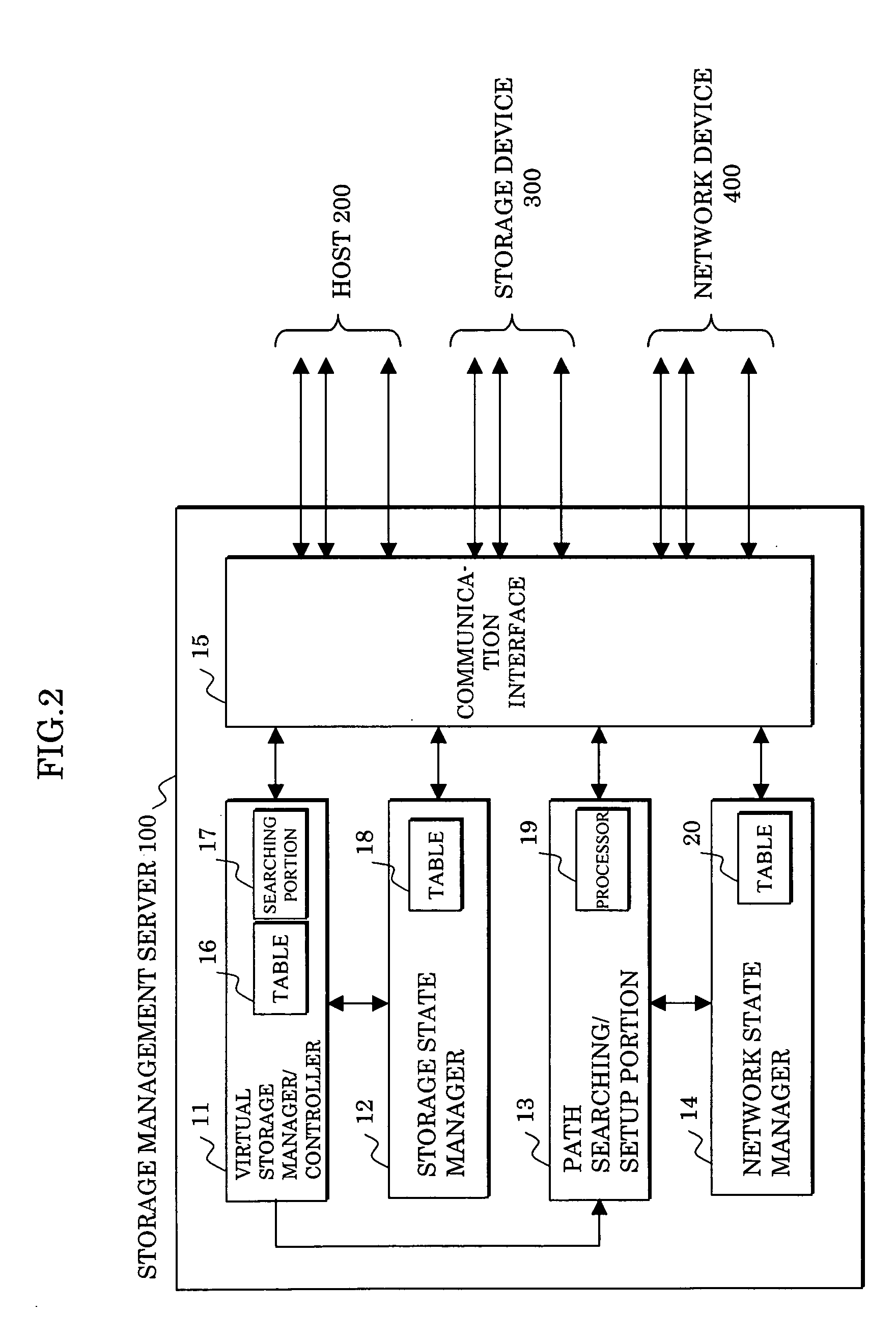 Storage management system and method