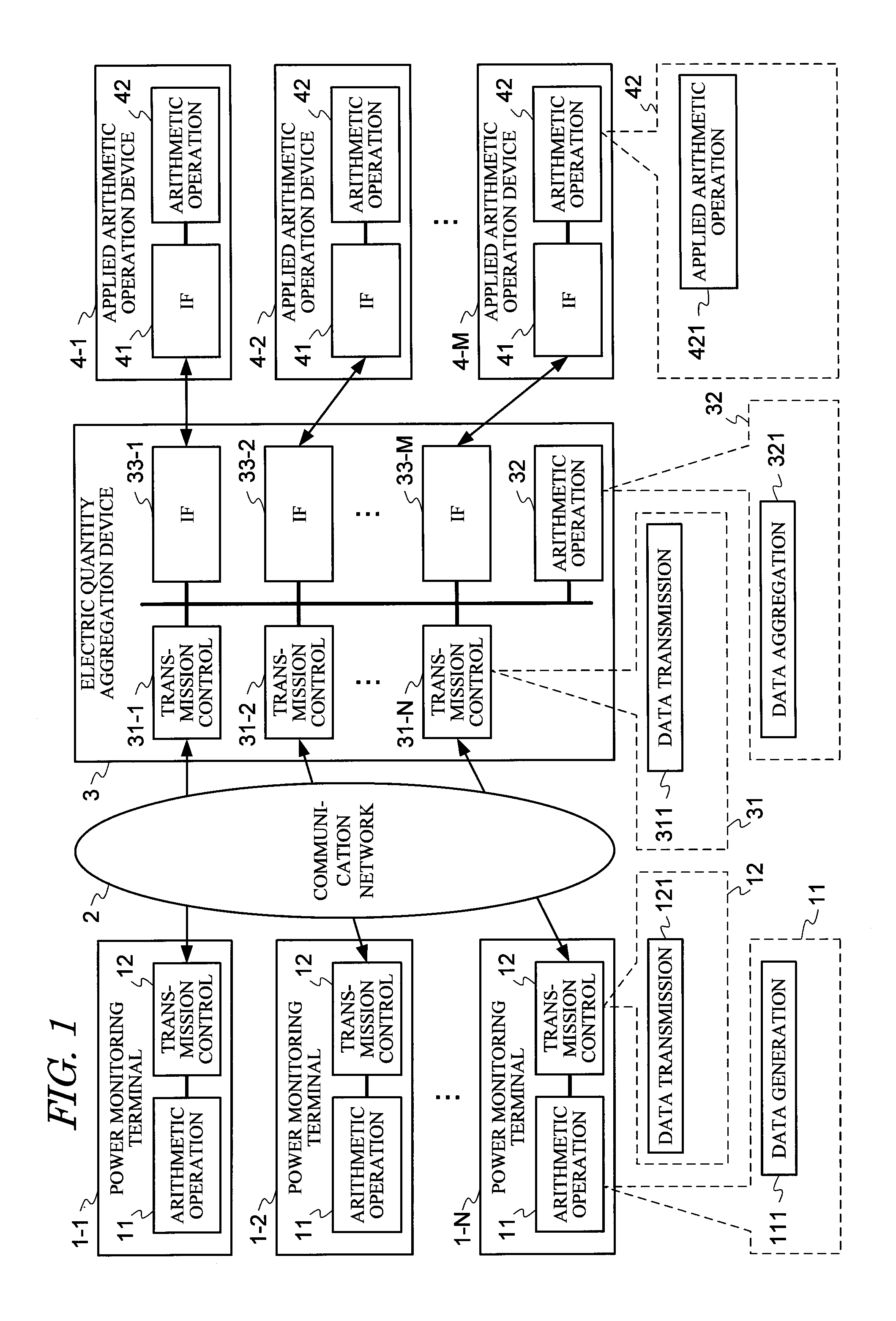 Wide area protection control measurement system and method