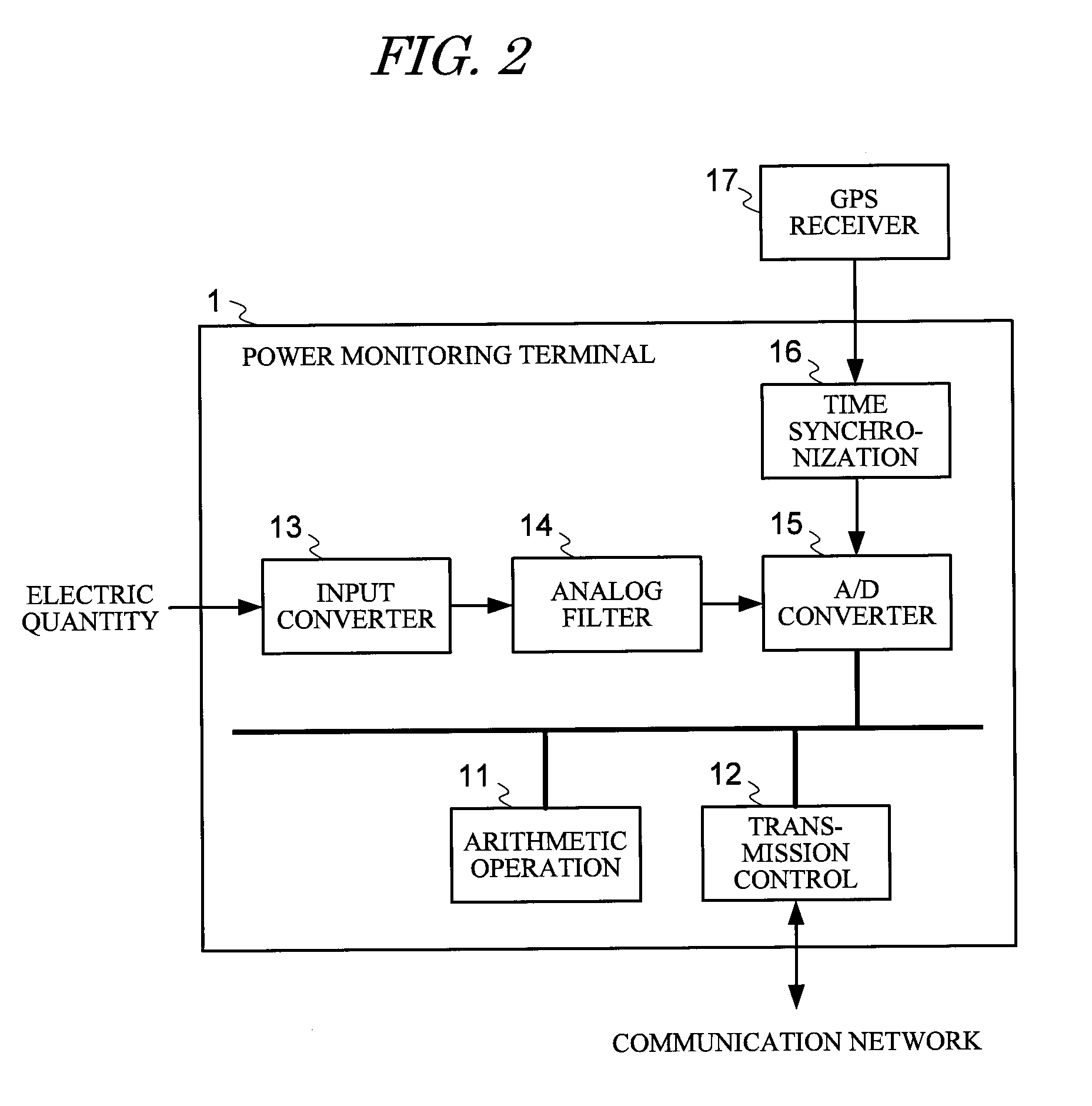 Wide area protection control measurement system and method