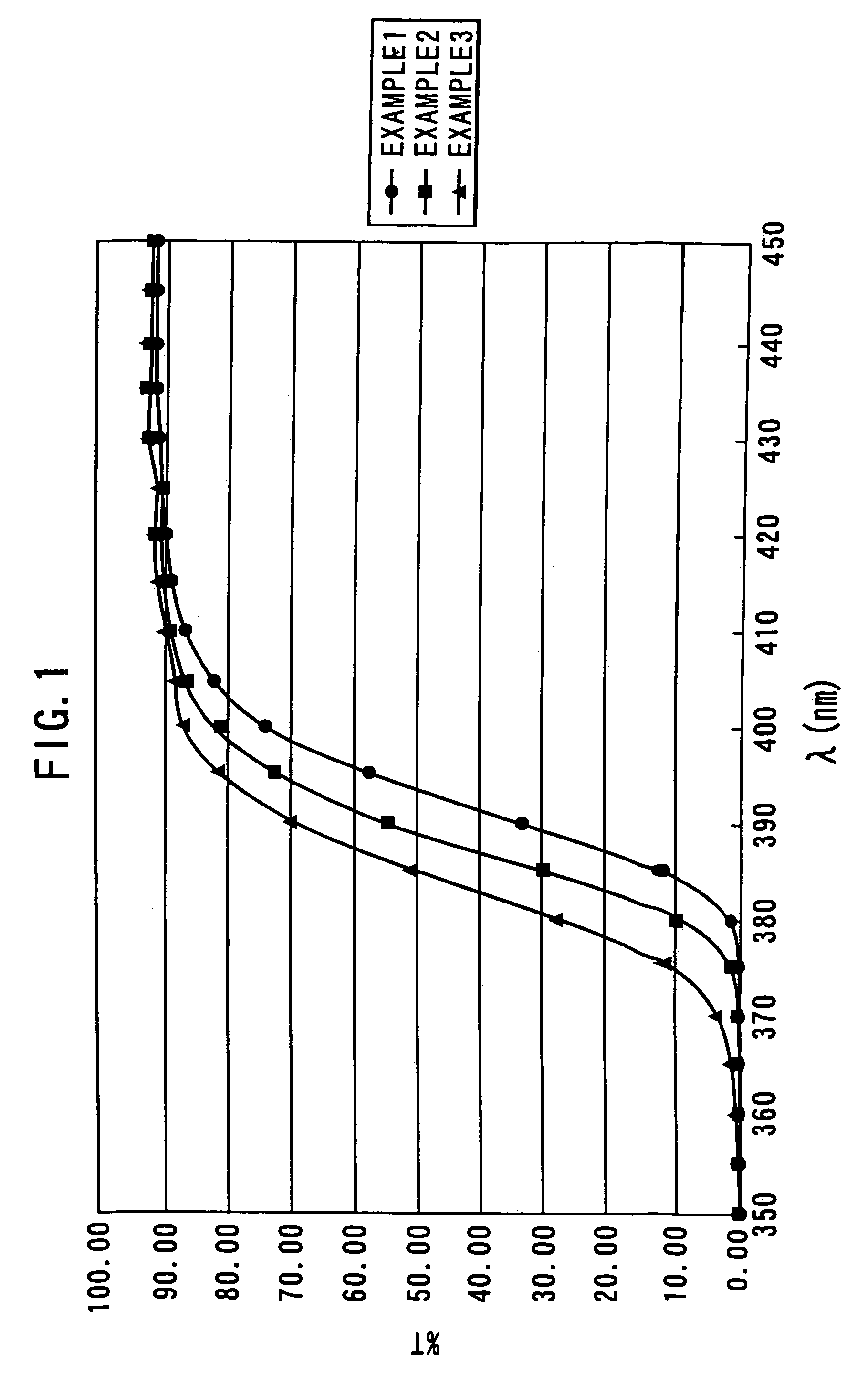 Optical materials having good ultraviolet absorbability and method for producing them
