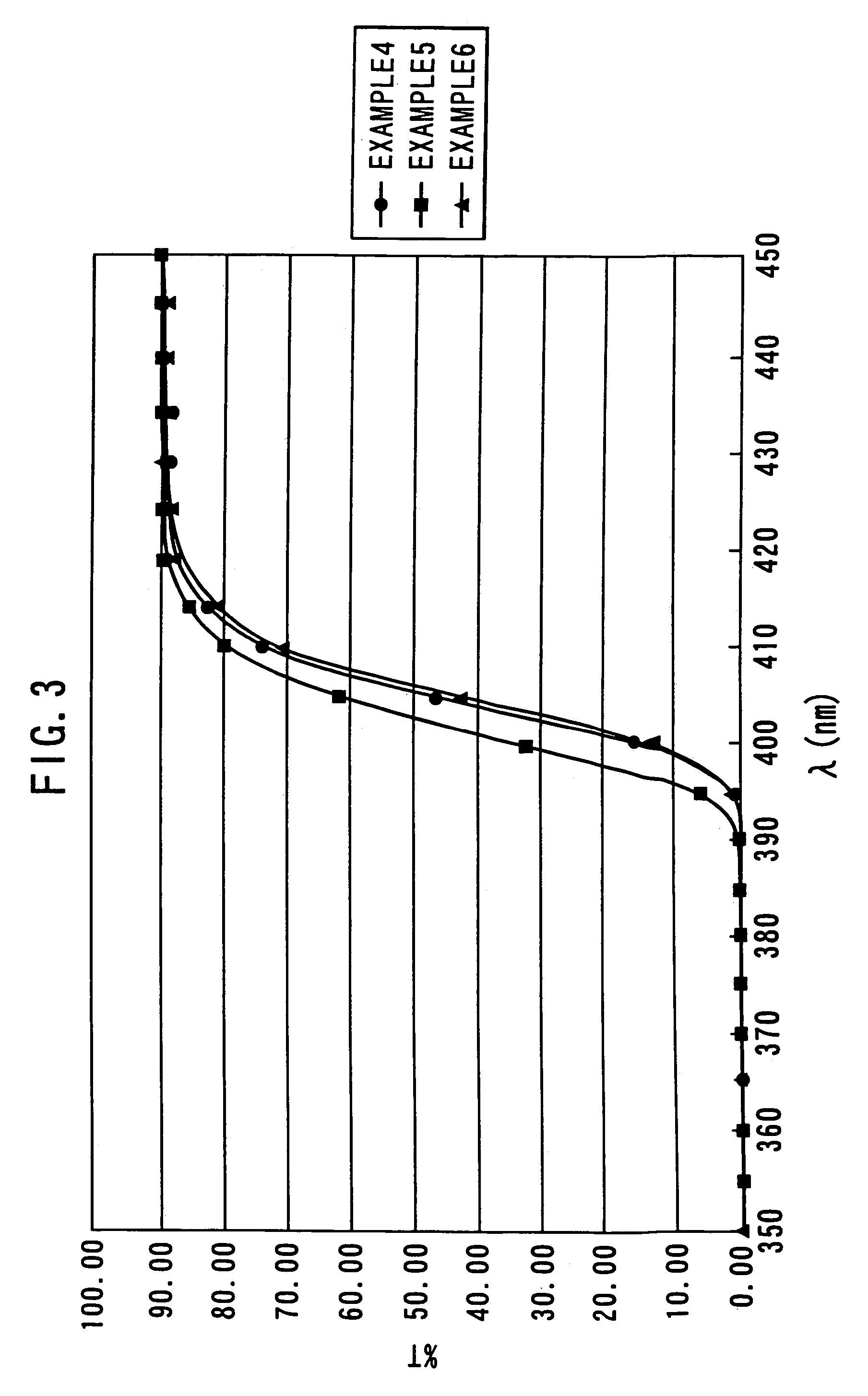 Optical materials having good ultraviolet absorbability and method for producing them