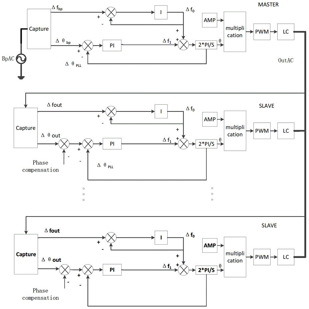 Method and device for determining phase angle compensation quantity, inverter and paralleled UPS system