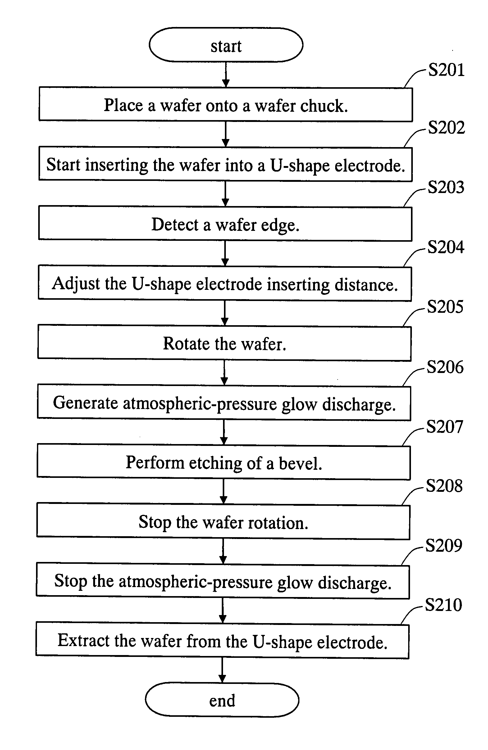 Etching apparatus and etching method for substrate bevel