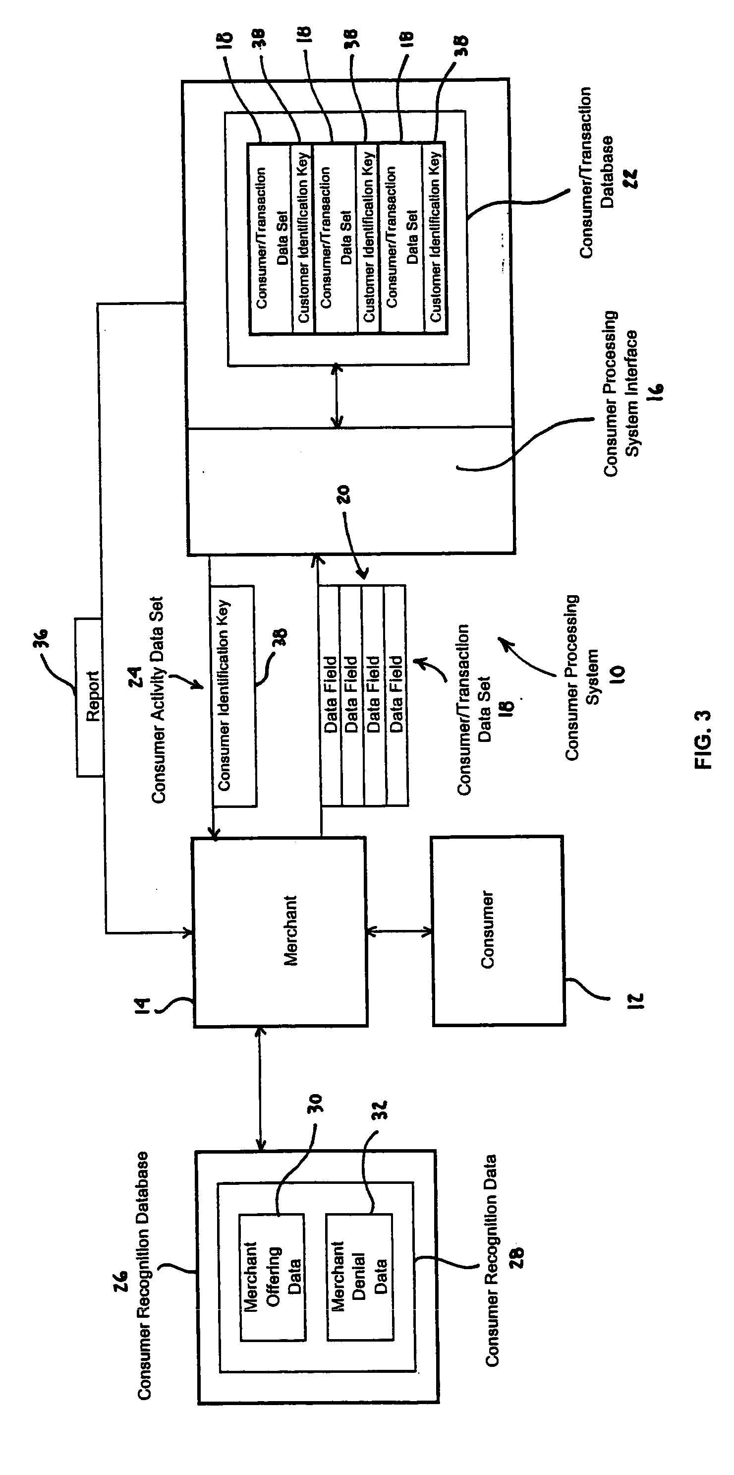 Consumer processing system and method