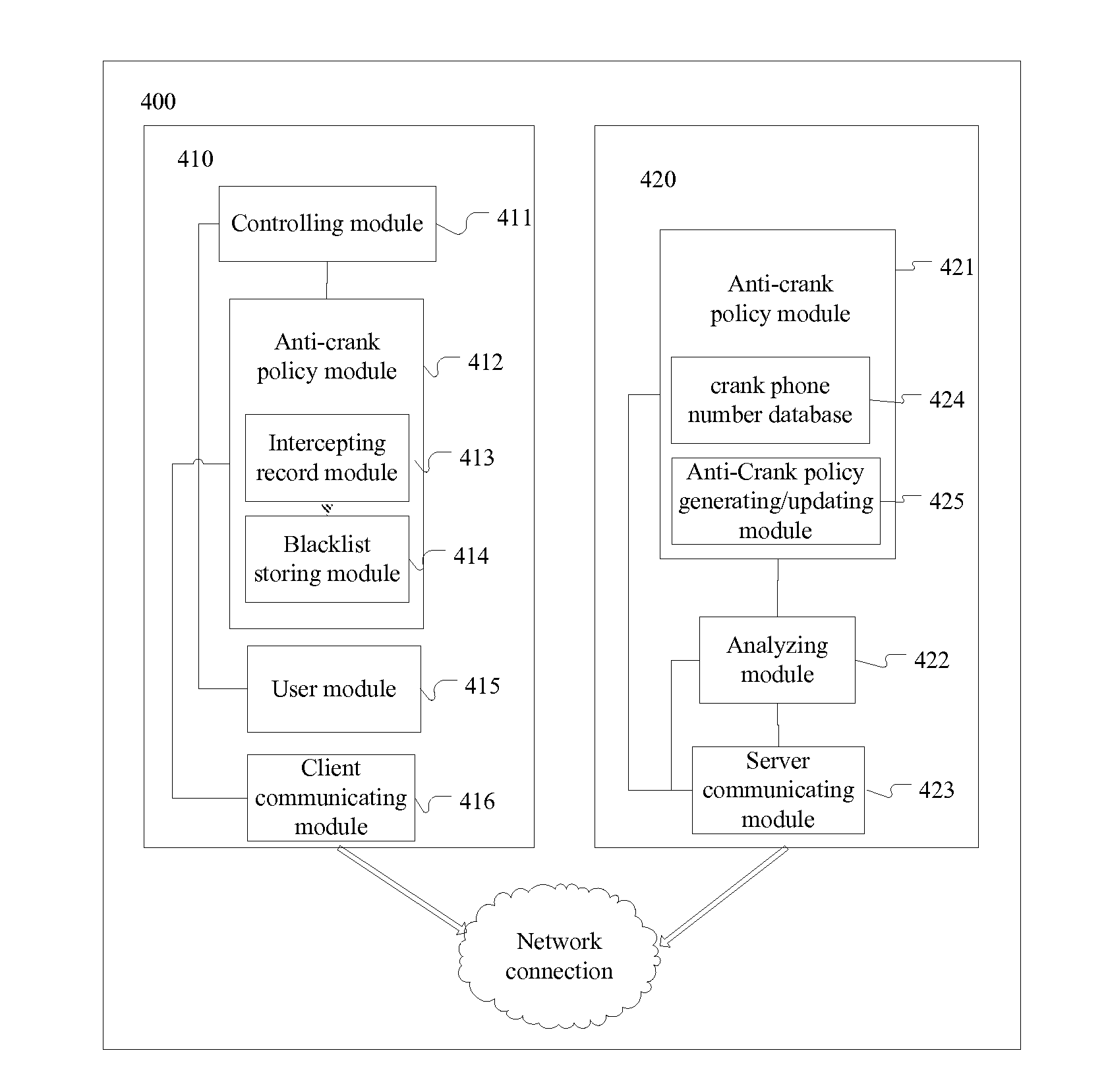 Method for blocking crank calls by using cloud computing and a system thereof