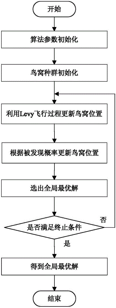 A 3D Path Planning Method for Underwater Submersible Based on Cuckoo Search Algorithm