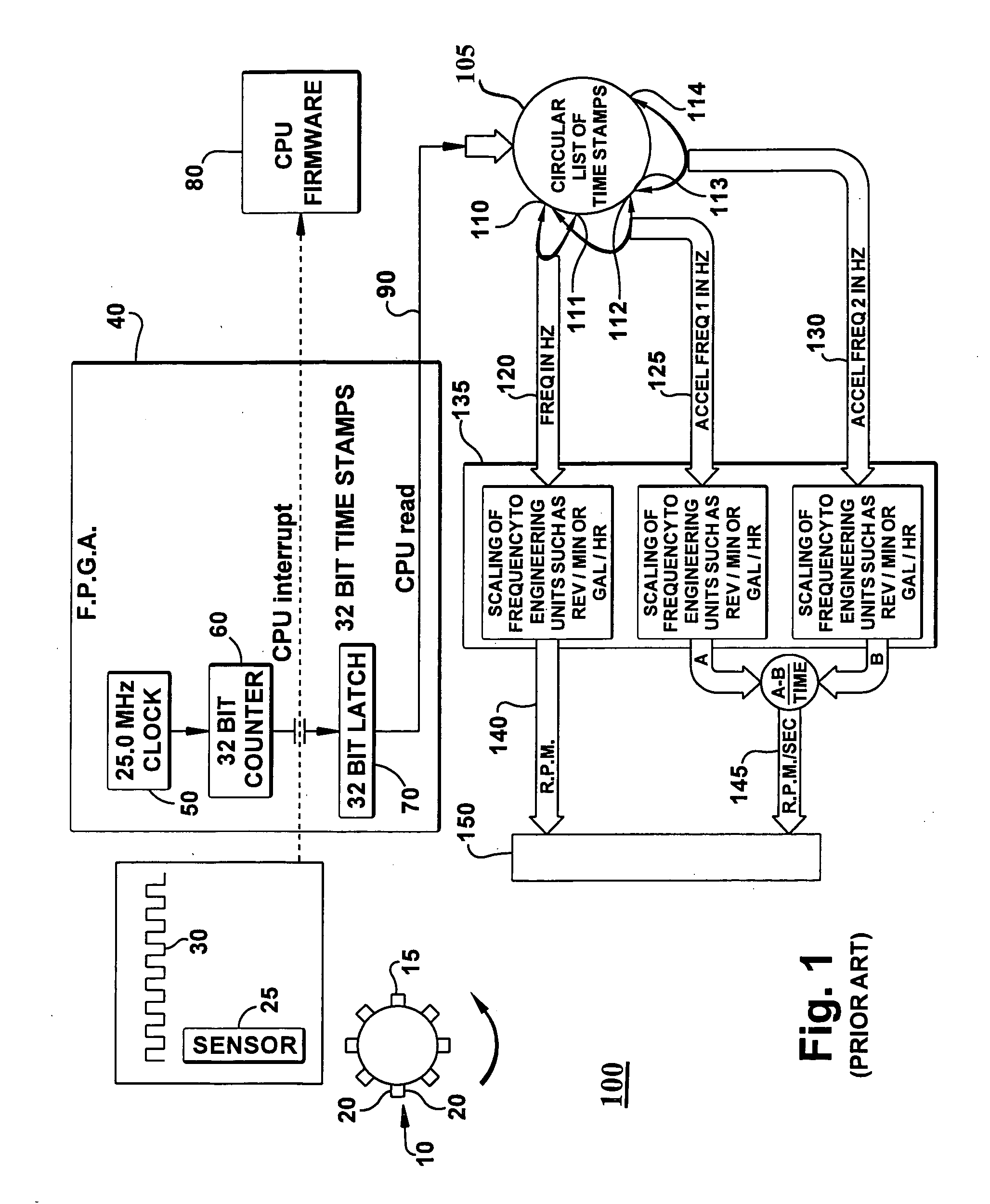 Method and system for accuracy of speed and acceleration measurements on rotating machinery with a speed wheel