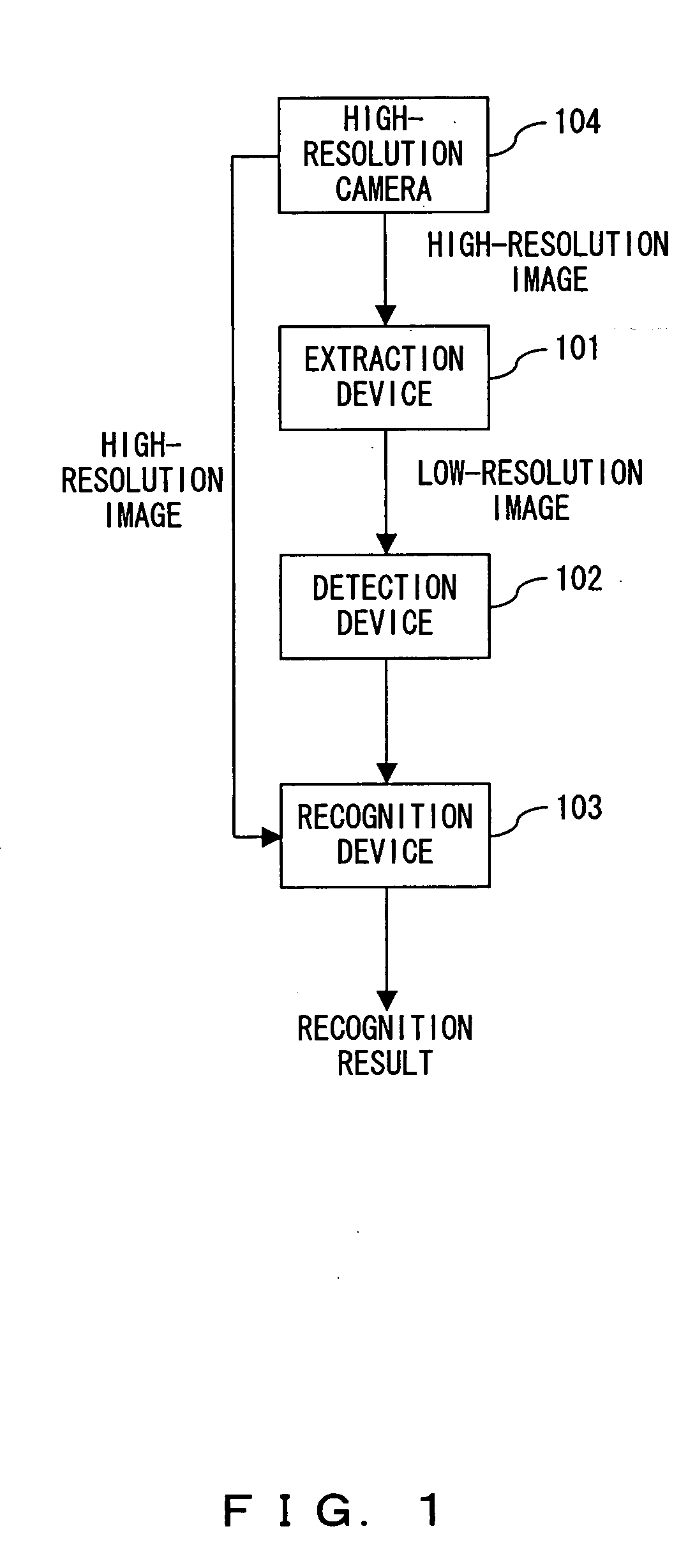 Image processing apparatus for detecting and recognizing mobile object