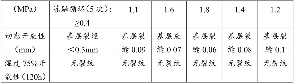 Gull rock negative-ion ecological putty and preparation method thereof