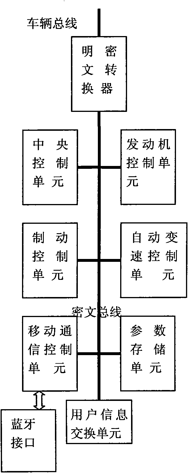 Vehicle control system for preventing stealing and robbery and implementation method thereof