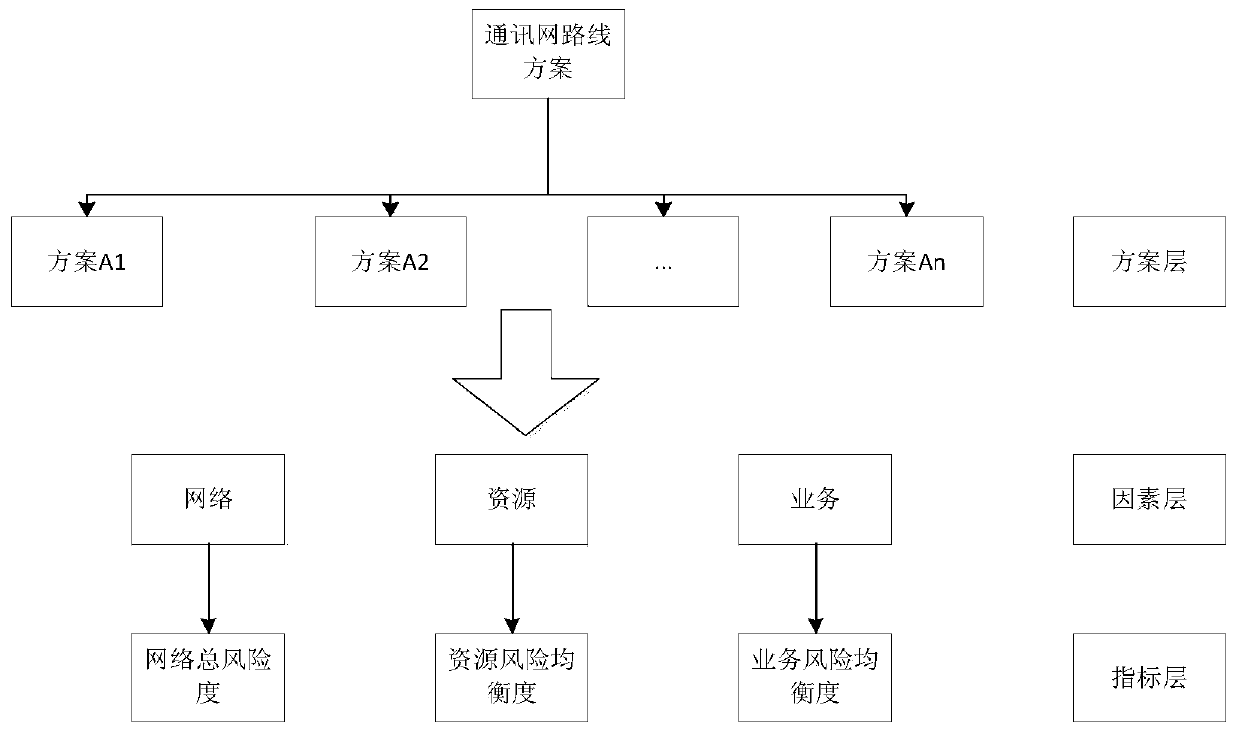 Communication Network Optimization Method Based on Analytic Hierarchy Process and Genetic Algorithm