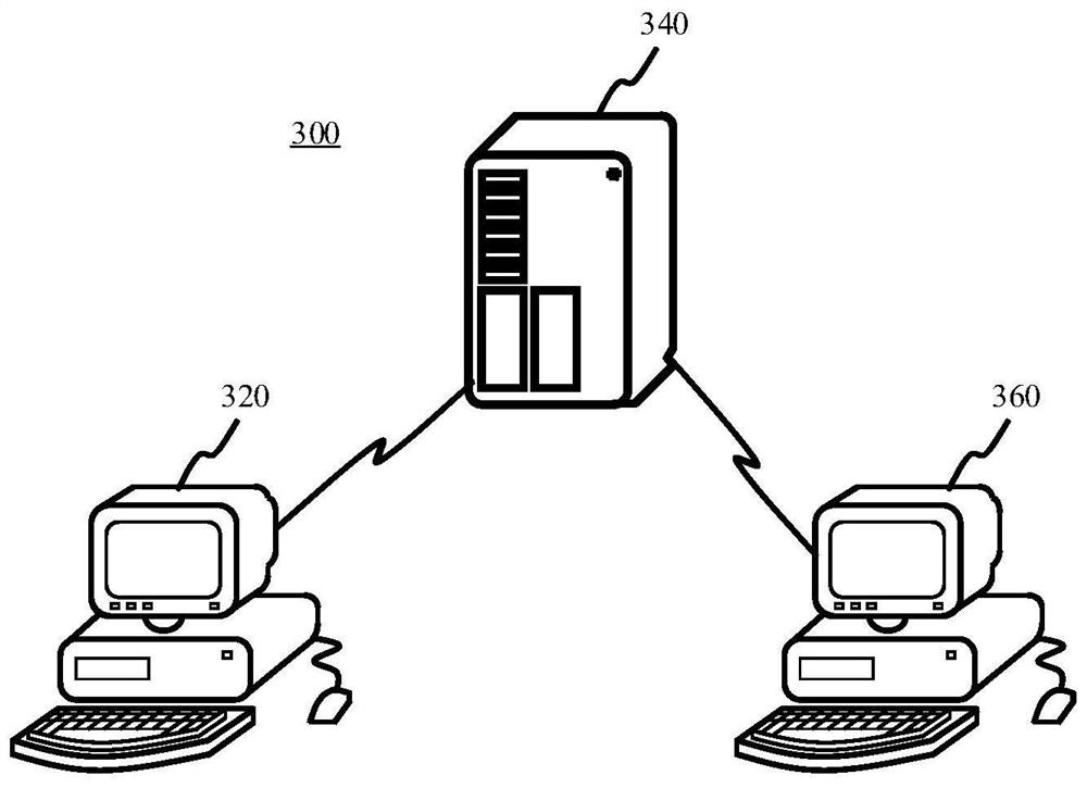 Front sight control method, device, equipment and storage medium in virtual scene
