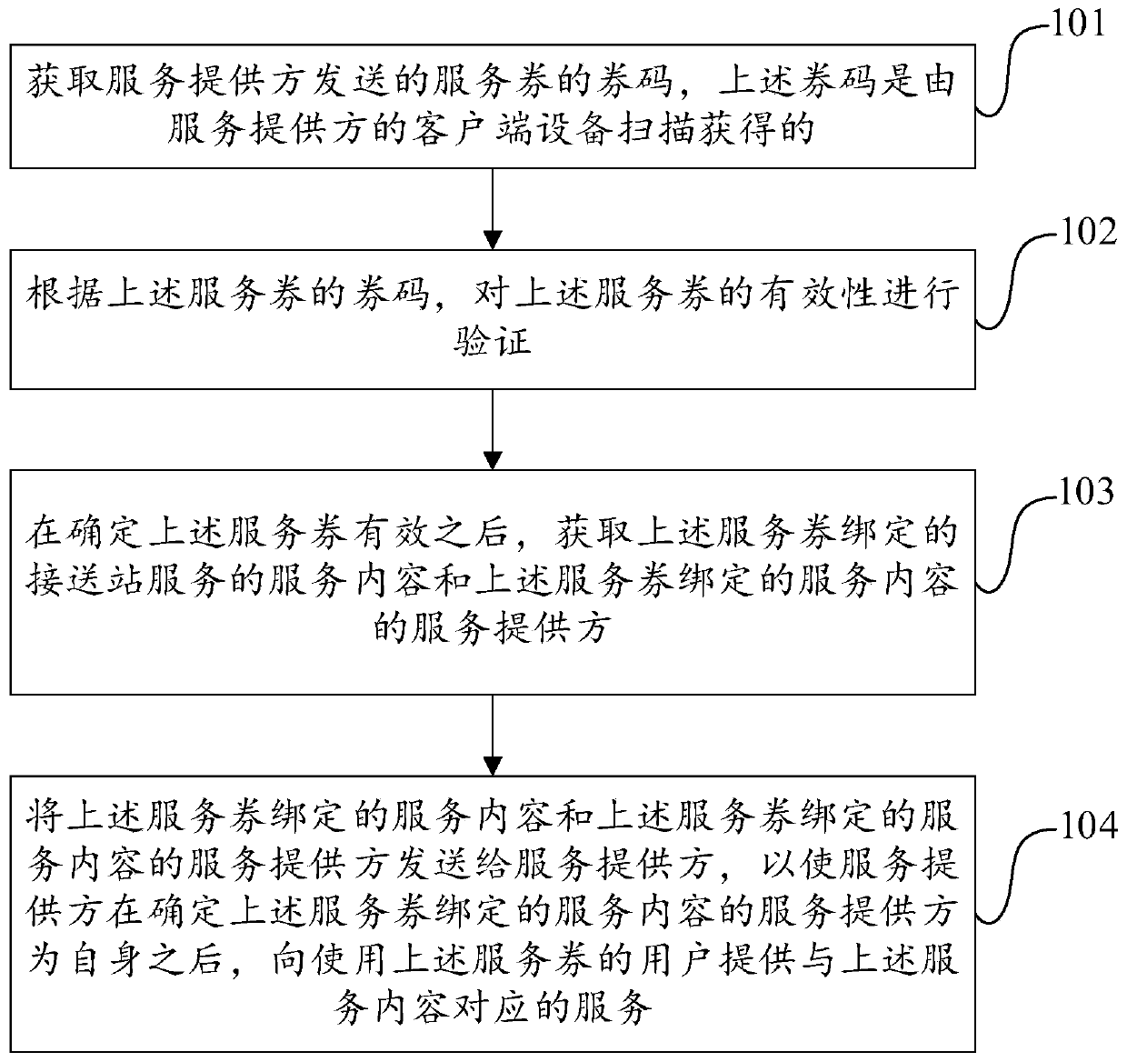 Method and device for providing pick-up and drop-off station service and computer equipment