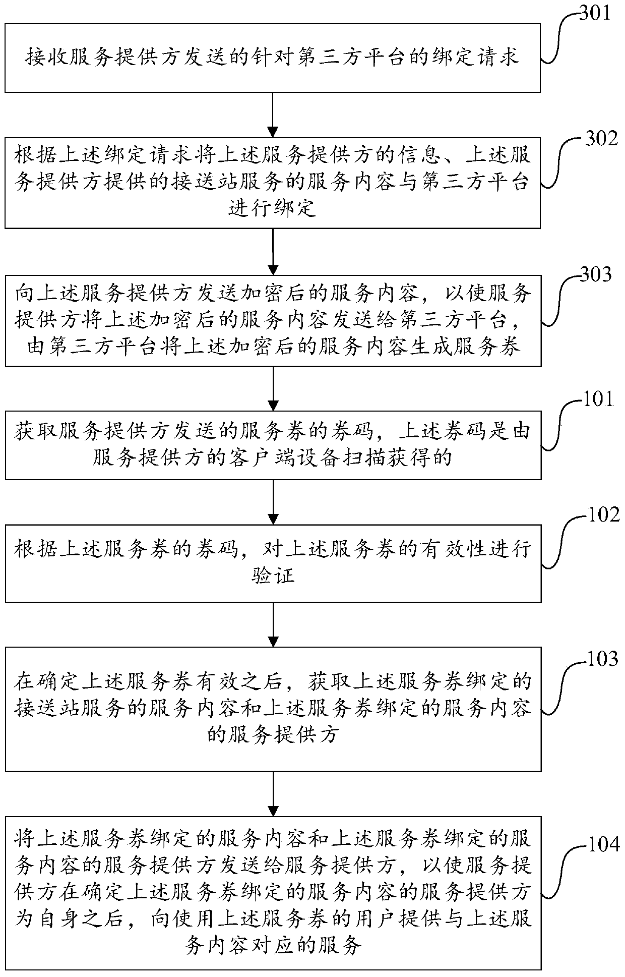 Method and device for providing pick-up and drop-off station service and computer equipment