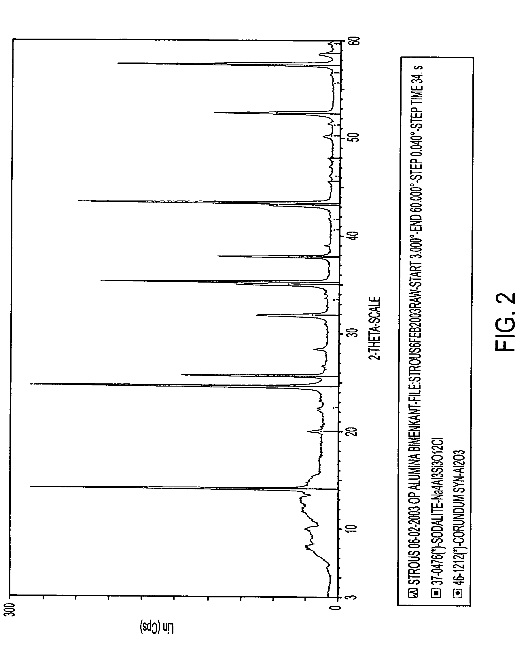 Chemical reaction and separation method