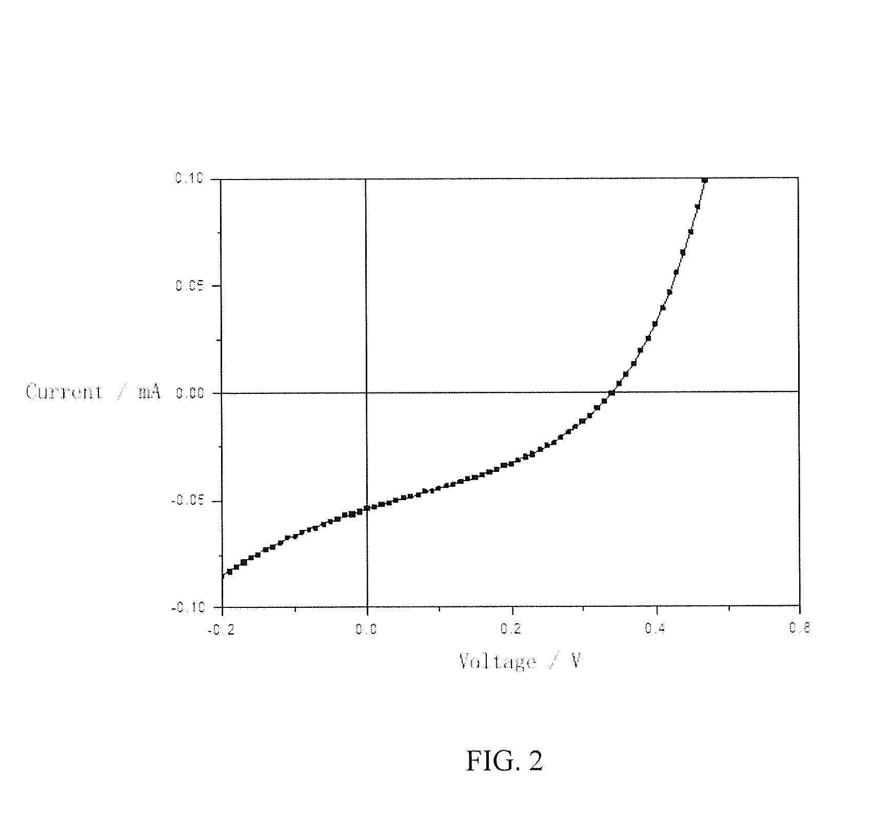 Organic semiconductor materials, preparation methods and applications thereof