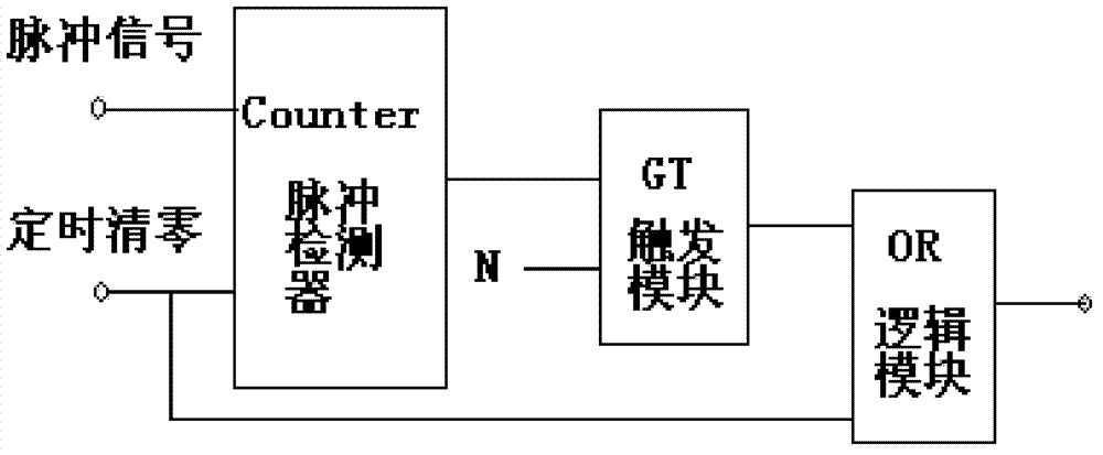 Urgent feathering triggering system and method for variable pitch wind generator system