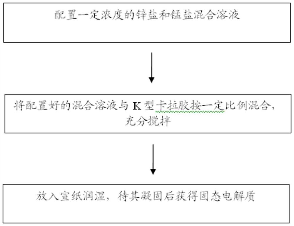 A kind of composite solid electrolyte, its preparation method and application