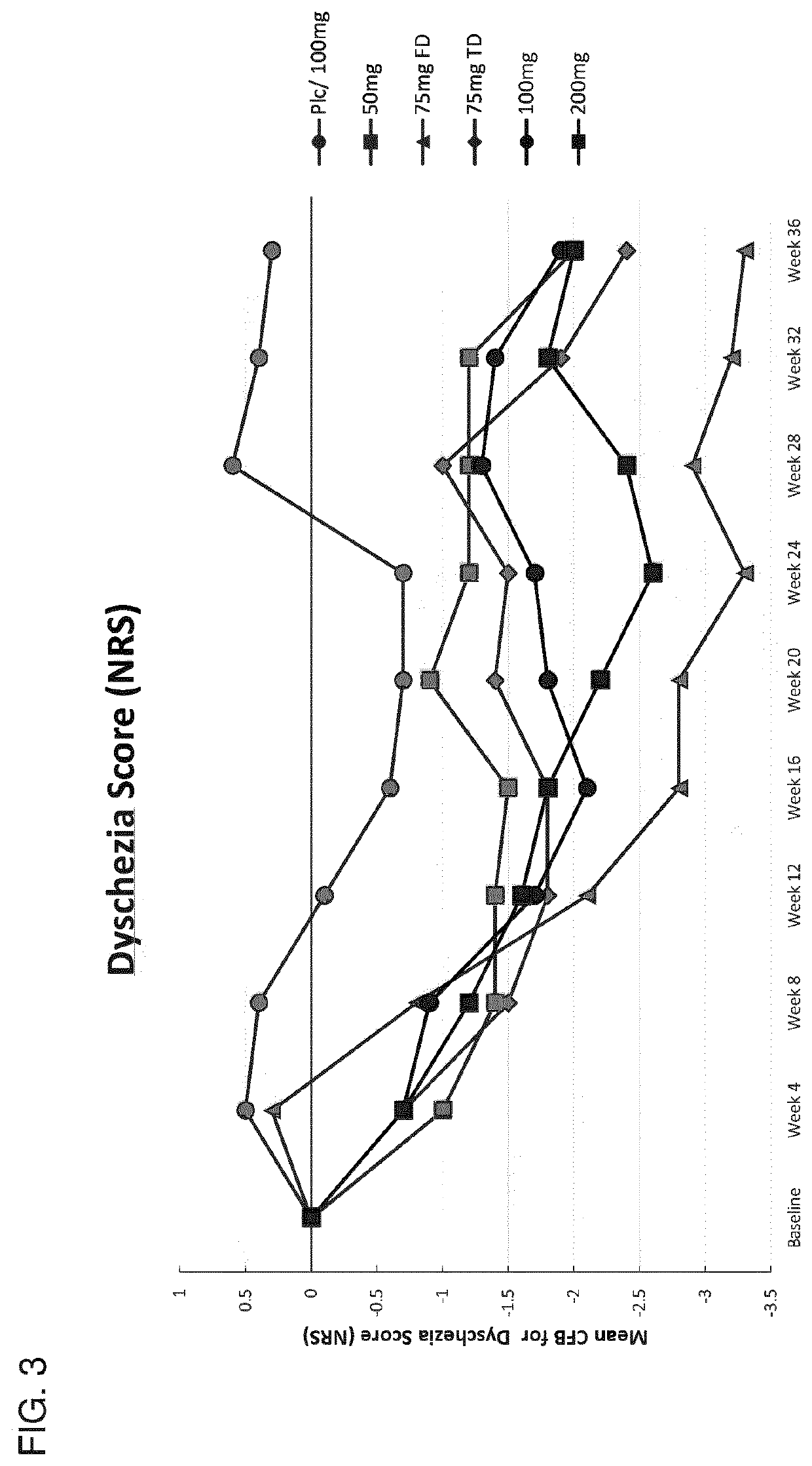 Compositions and methods for the treatment of estrogen-dependent disorders