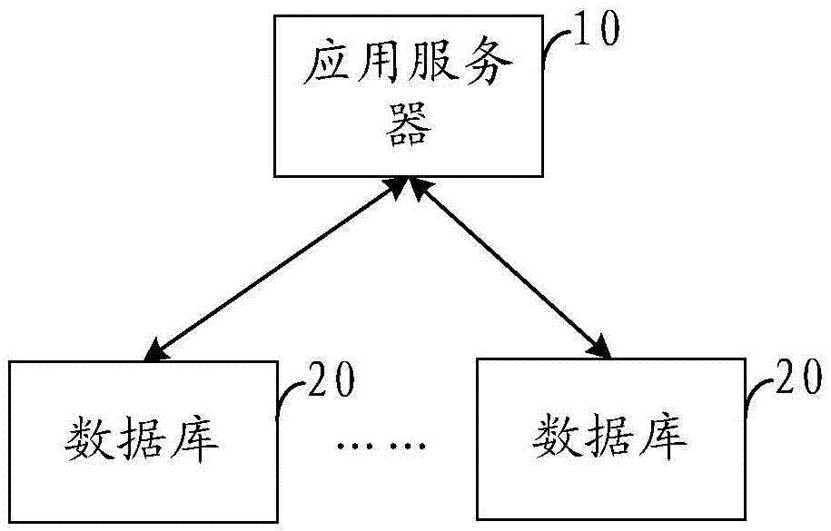 Database operation method and device