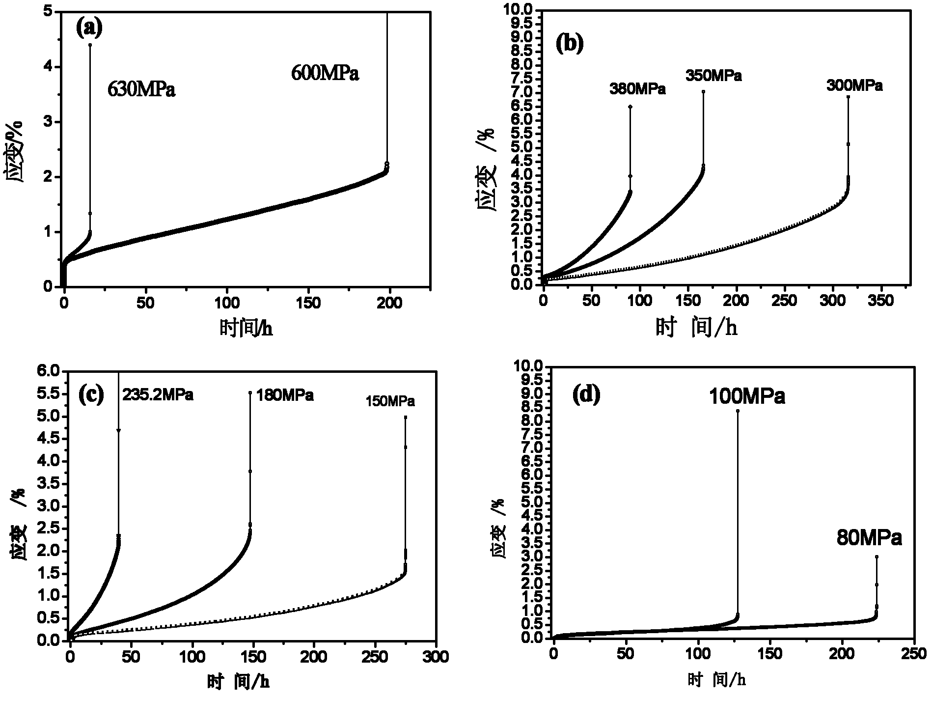Hafnium-containing high-tungsten-nickel-based isometric crystal alloy and application thereof
