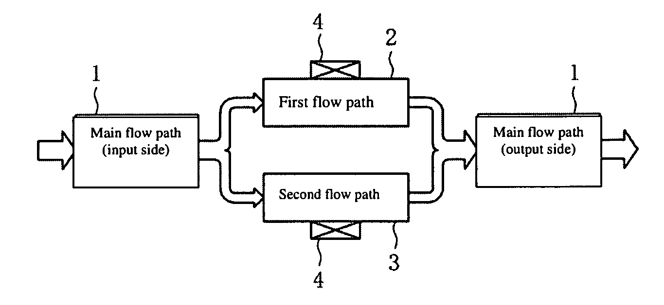 Flow sensor