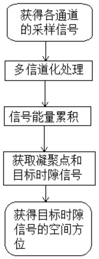 Frequency hopping broadband multi-network signal detecting and receiving method and system