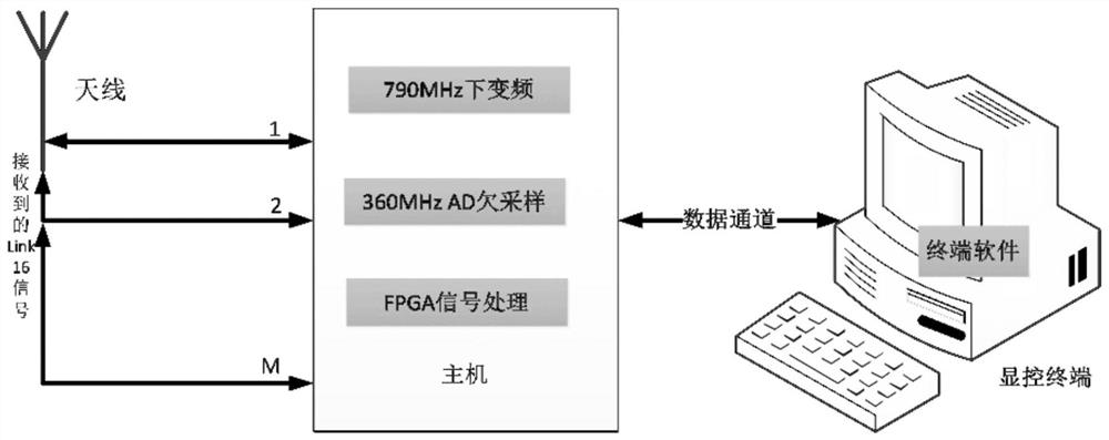 Frequency hopping broadband multi-network signal detecting and receiving method and system