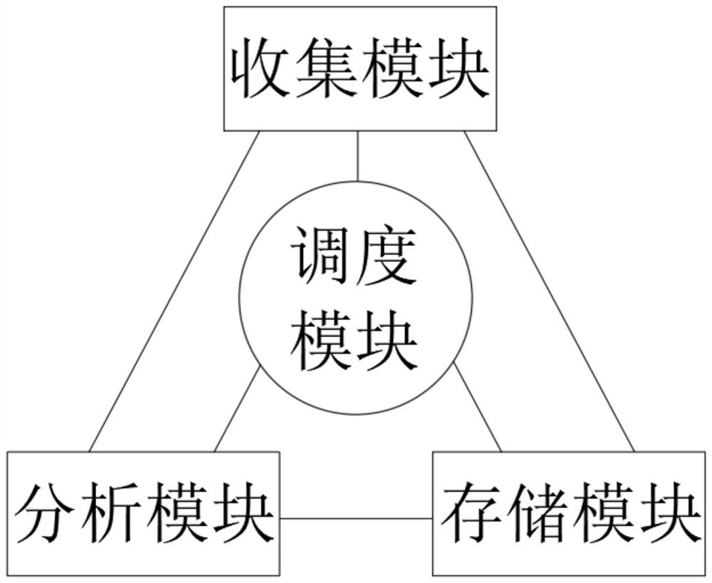 Office monitoring system