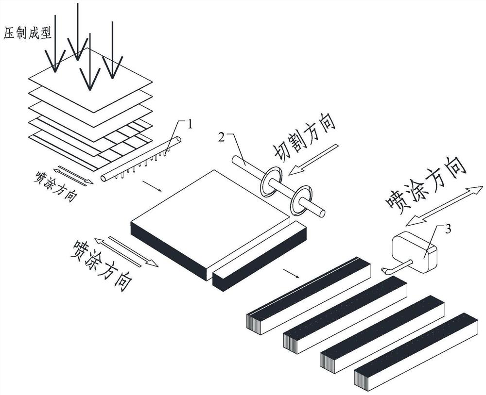 Continuous honeycomb core manufacturing process and manufacturing device thereof