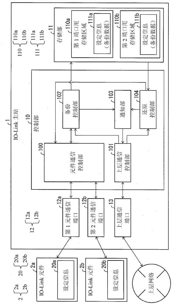 Relay device, control method of relay device, and readable recording medium